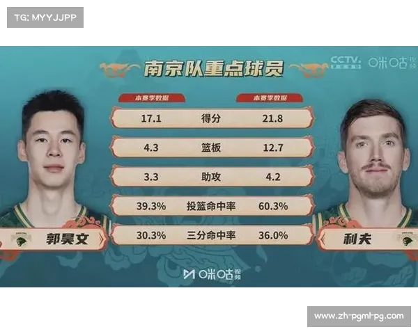 当前CBA值得关注的强队推荐及战力分析 当前CBA值得关注的强队推荐及战力分析