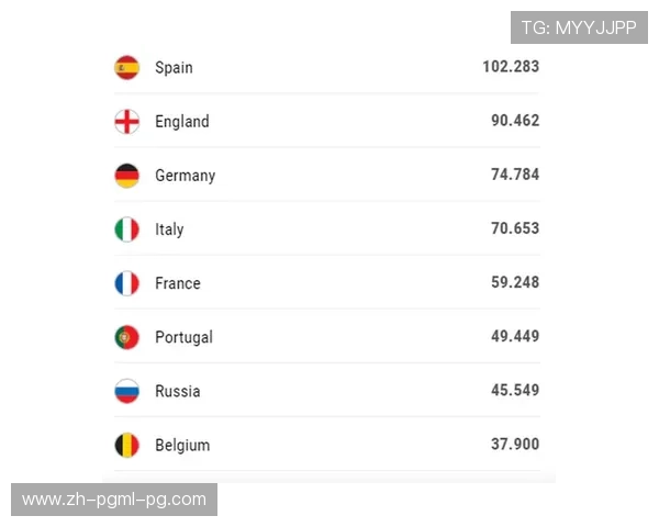 德甲球队欧战积分排名及历年表现对比